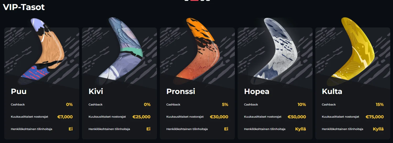Boomerang Casino VIP-ohjelma